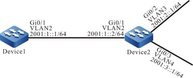 Networking for configuring RIPng Route filtration
