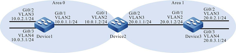 Networking for Configure Route Filtration on Inter-Area OSPF Routes