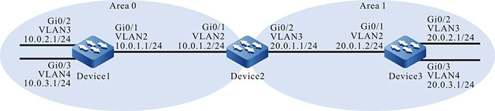 Networking for Configure Route Summary on Inter-Area OSPF Routes