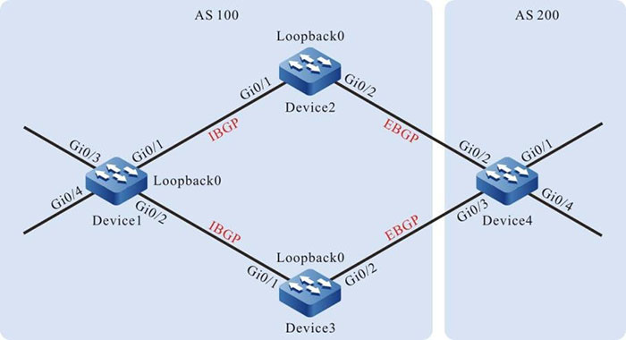 Configuring a routing policy for BGP