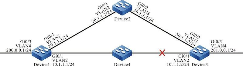 Networking for Configuring a Static Route to Coordinate with BFD