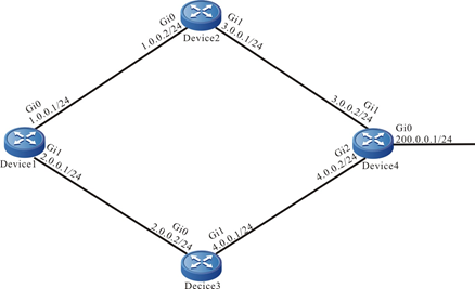 Networking of the IRMP unequal-cost load balancing