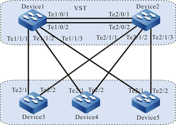 Configure the auto detection upgrade