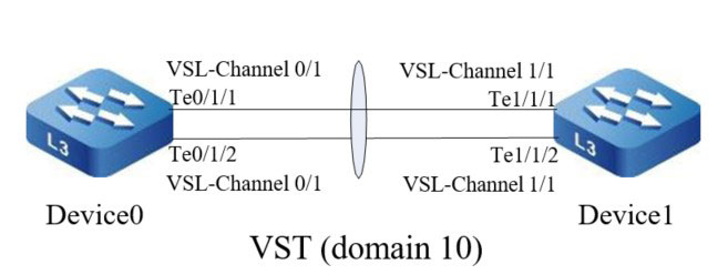 Configure devices to form the link stacking system