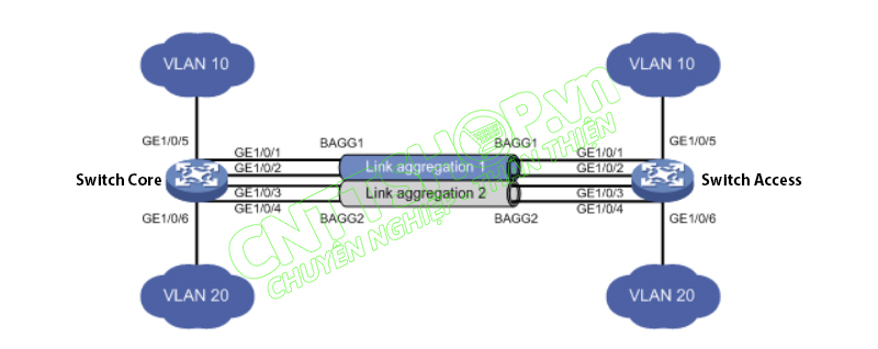 2 Link-Aggregation 
