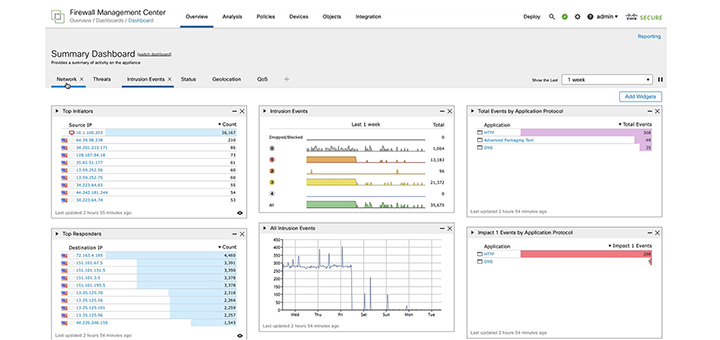 Firewall Cisco CSF1210CP-TD-K9 & Cisco Secure Firewall Management Center (FMC)