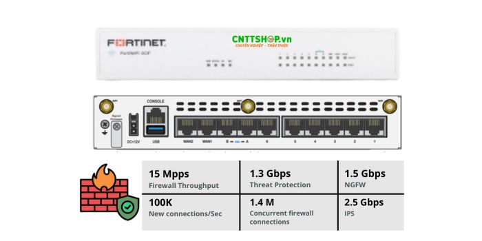 hieu-suat-foriwifi-fwf-71g-s-1