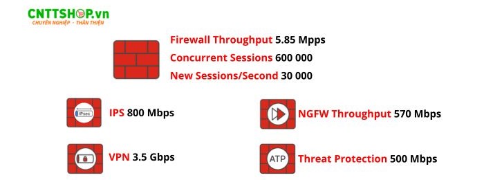 hieu-suat-cua-thiet-bi-fg-30g-bdl-950-12