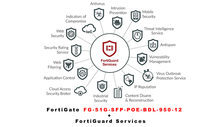 FortiGate FG-51G-SFP-POE-BDL-950-12 Bảo mật mạng với dịch vụ FortiGuard UTP