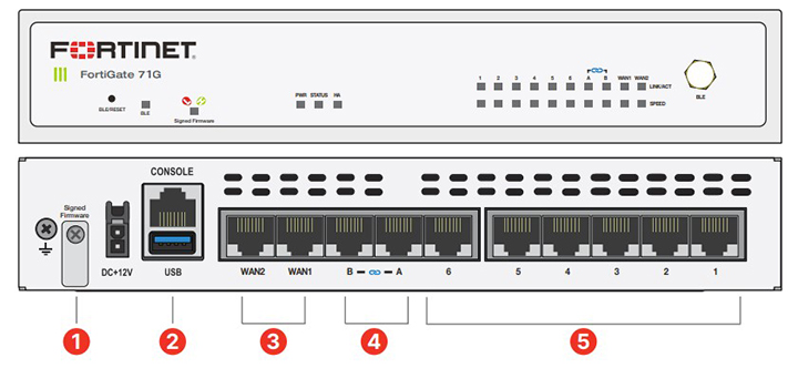 Firewall FortiGate FG-71G-BDL-950-12