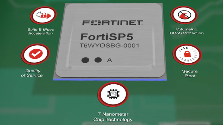 FortiSP5 Fortinet SD-WAN ASIC SP5