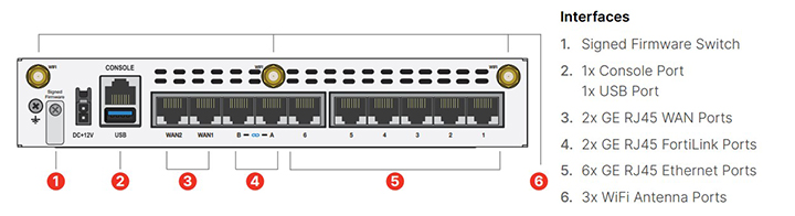 FortiWiFi FWF-70G-S-BDL-950-12