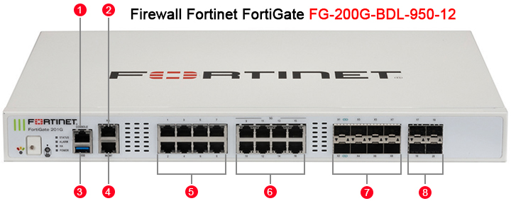 Thiết kế của Firewall Fortinet FortiGate FG-200G-BDL-950-12