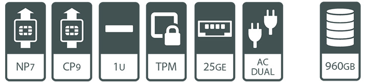 Firewall FortiGate FG-901G-BDL-950-36 trang bị phần cứng tăng tốc và 2 ổ SSD 480gb