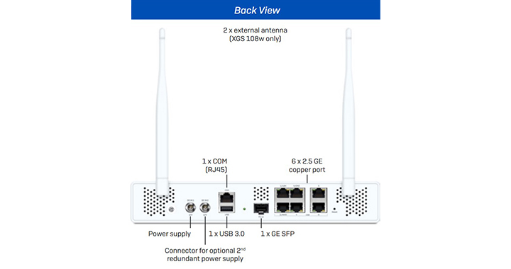 Cổng kết nối của Firewall Sophos XGS-108W-HW