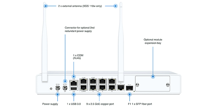 Tường lửa Sophos XGS-118W-HW