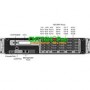 SDX 22080 Citrix NetScaler ADC Application Delivery Controller