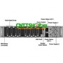 SDX 25100A Citrix NetScaler ADC Application Delivery Controller
