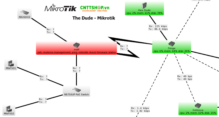 The Dude một công cụ quản lý và theo dõi tình trạng mạng được phát triển bởi MikroTik