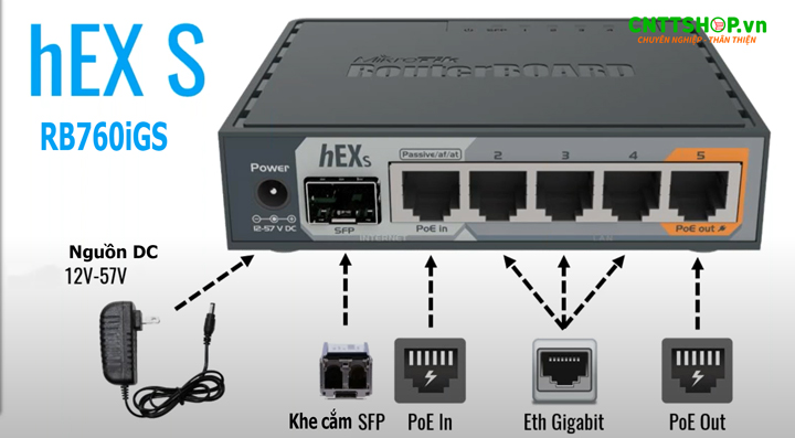 MikroTik RB760iGS là Router Load Balance hỗ trợ 5 đường WAN mạnh mẽ, giá rẻ, đầy đủ tính năng, lý tưởng cho mạng văn phòng nhỏ, hộ gia đình