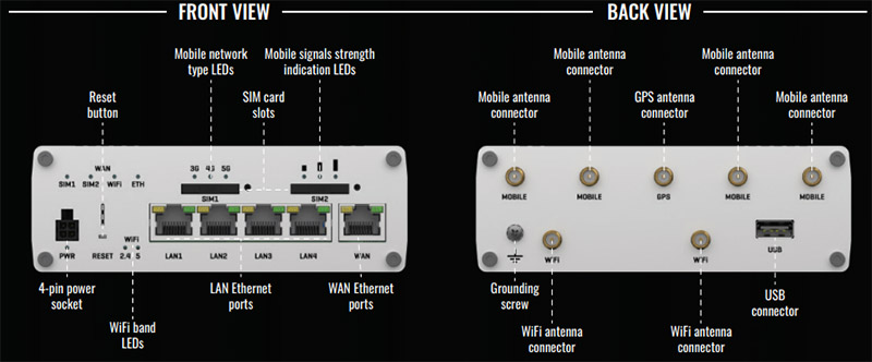 RUTX50 Router Industrial 5G Teltonika 5x 1GE Ports, Dual Sim, Wifi 5