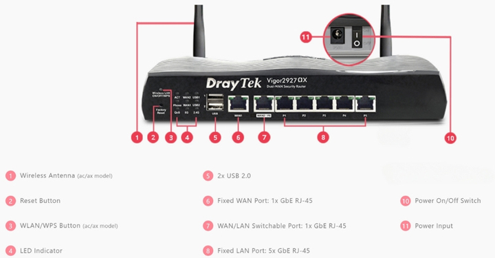 Giới thiệu Router WiFi DrayTek Vigor2927ax