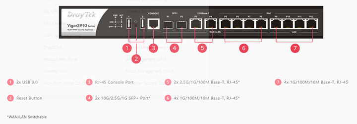 chi tiết về router DrayTek Vigor3910