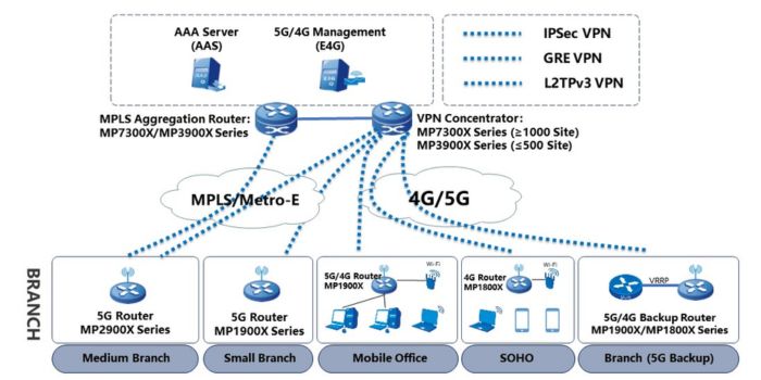 nsr3900x-4x-bao-mat-du-lieu-toan-dien-voi-vpn