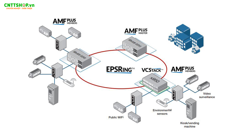 Switch hoạt động vô cùng hiệu quả với VCStack và các tính năng hiện đại
