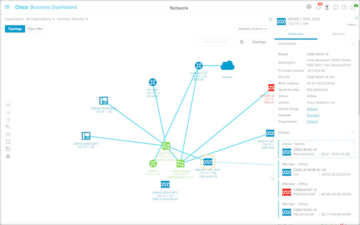 Cisco Business Dashboard