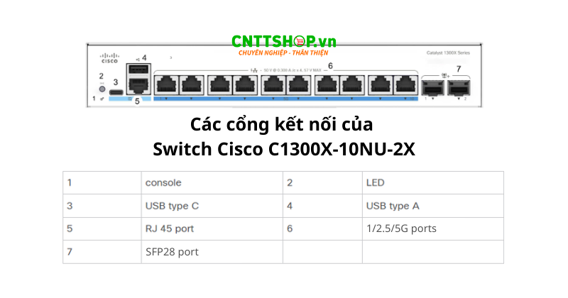 Cổng kết nối linh hoạt, hỗ trợ PoE++ của C1300X-10NU-2X