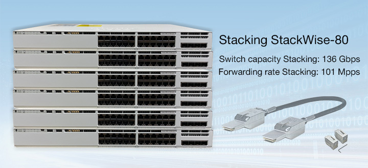 Stacking nâng cao hiêu suất và mở rộng mạng trên switch c9200l-24p-4g-a