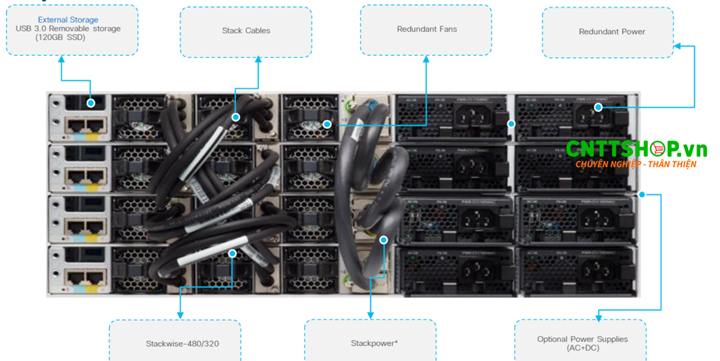 Switch Cisco C9300L-48P-4G-A hỗ trợ tính năng StackWise-320, cho phép kết nối tối đa 8 thiết bị thành một hệ thống mạng logic duy nhất. Với băng thông stack lên đến 320 Gbps