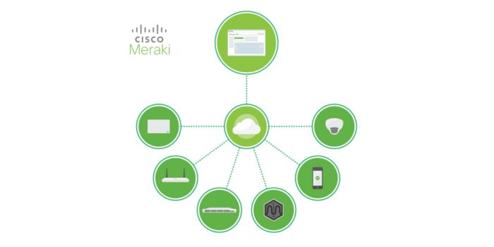 cisco-c9300l024p-4x-m-meraki-dashboard-cloud