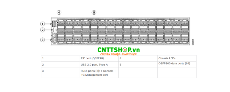 Thiết kế các cổng của N9364E-SG2-O