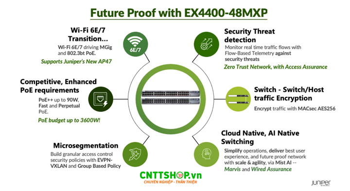 Juniper EX4400-48MXP là core switch cao cấp, trang bị 12 cổng 10GbE và 36 cổng 2.5GbE, cùng với 2 cổng Stack có thể làm cổng Uplink