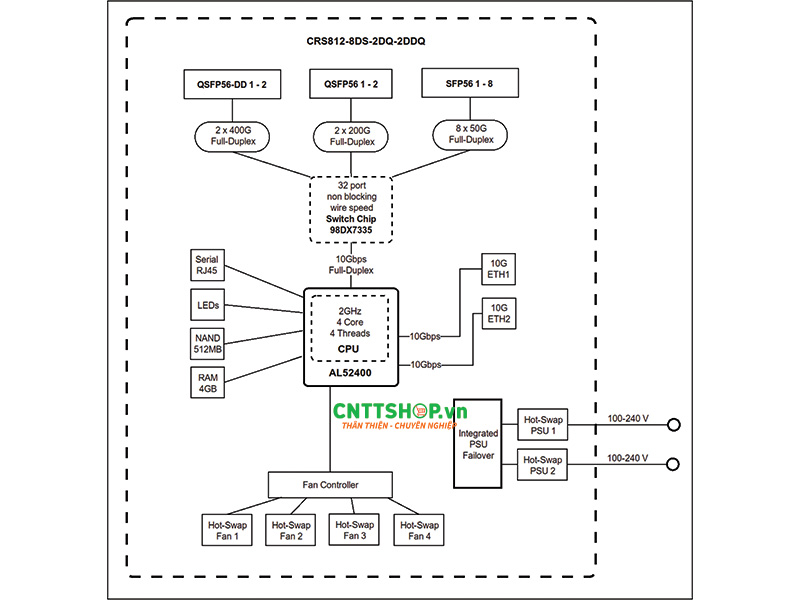 Cấu hình phần cứng Switch MikroTik CRS812-8DS-2DQ-2DDQ-RM