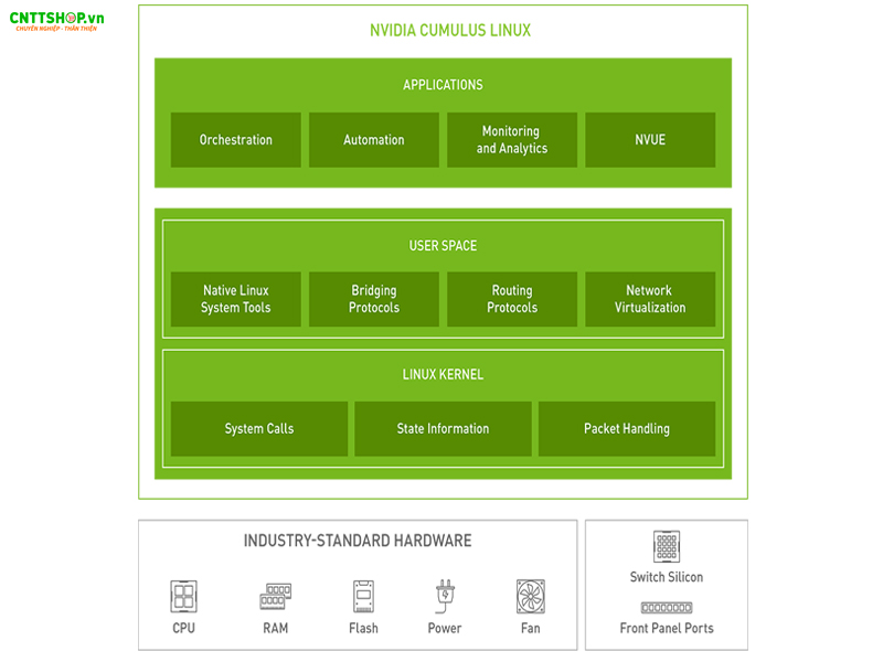 Hệ điều hành mở Cumulus Linux mạnh mẽ