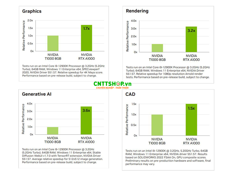 Các bài test hiệu năng của NVIDIA