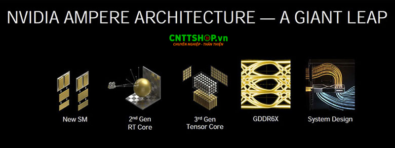 Kiến trúc Ampere tiên tiến trên RTX A1000