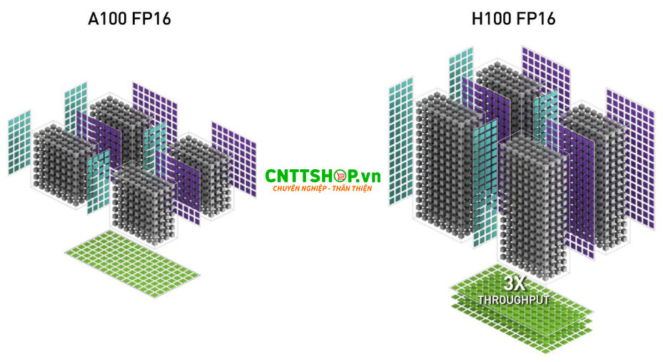 kien-truc-tensor-core-nvidia-h100-80gb-pcie-1