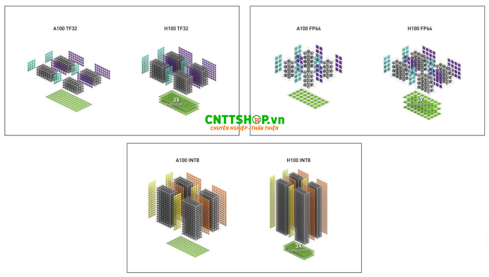 kien-truc-tensor-core-nvidia-h100-80gb-pcie-2