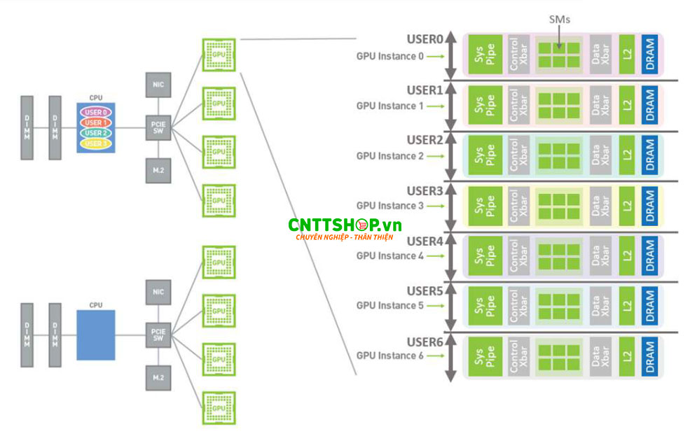 second-generation-multi-instance-gpu-h100