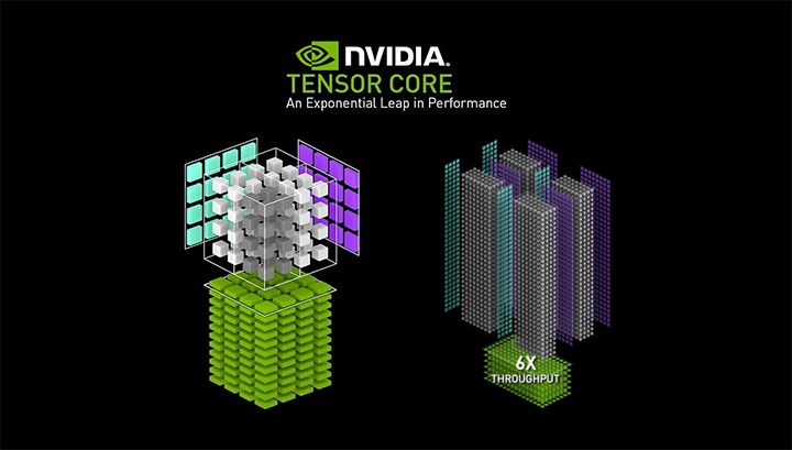 Lõi Tensor Core thế hệ thứ 4 trên GPU NVIDIA H200