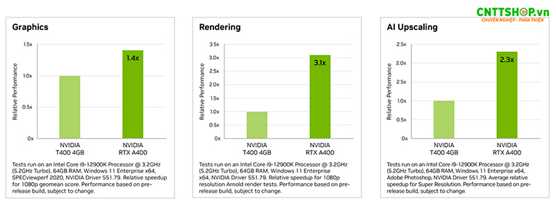 So sánh NVIDIA T400 4GB và NVIDIA RTX A400
