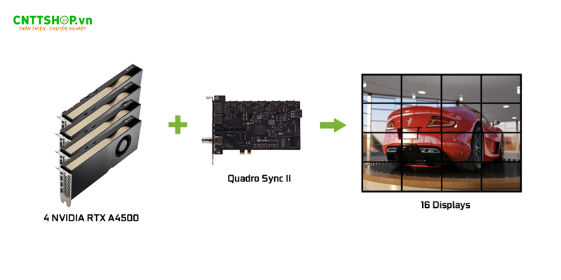 Tính năng hiển thị tiên tiến của RTX A4500