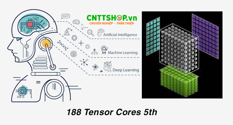 RTX Pro 6000 Max-Q có 188 Tensor Cores thế hệ thứ 5