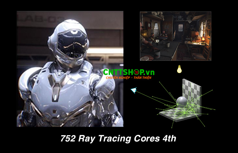 RTX Pro 6000 Max-Q có 752 lõi CUDA Cores thế hệ thứ 4