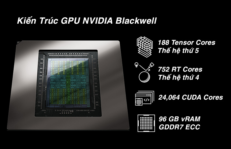 Kiến trúc GPU NVIDIA Blackwell