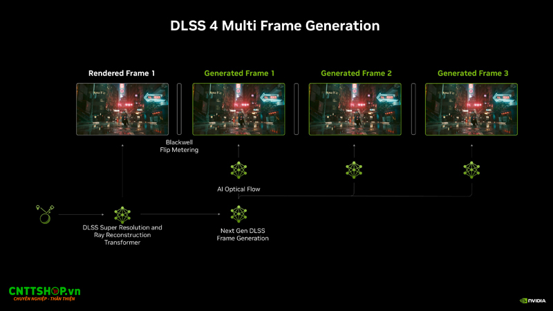 Công nghệ DLSS4 với Multi Frame Generation
